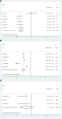 Efficacy and safety of Danggui Niantong Decoction in patients with gout: a systematic review and meta-analysis